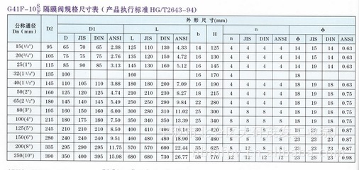 【DN65塑料耐腐蝕隔膜閥G41F-6S pp材質(zhì) 灰色白色】?jī)r(jià)格,廠(chǎng)家,圖片,閥門(mén),寧波市北侖區(qū)大矸茂發(fā)工業(yè)泵廠(chǎng)-